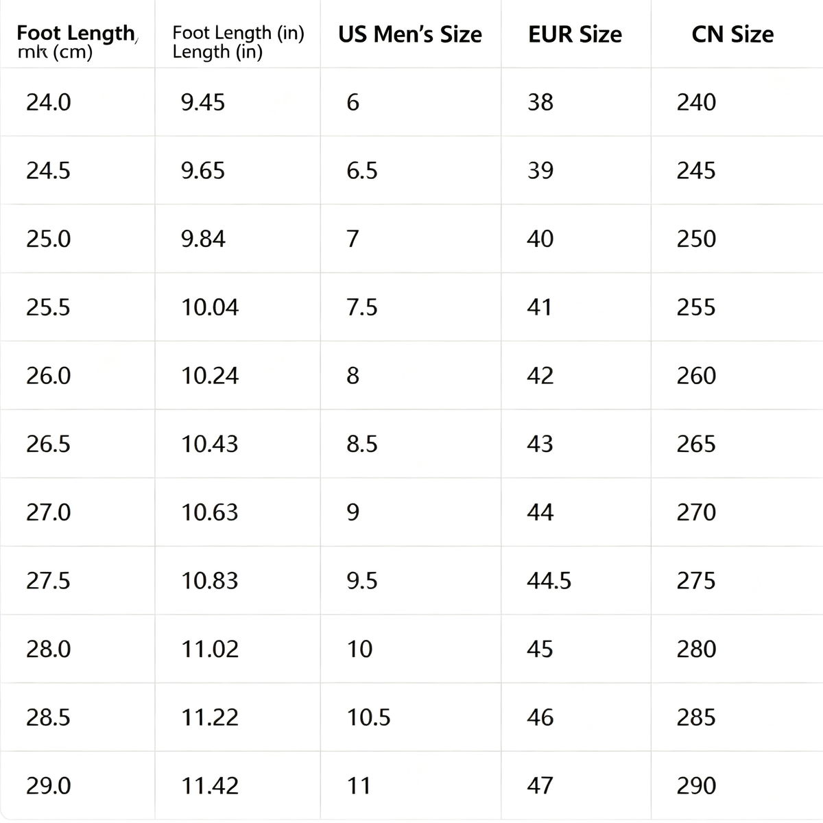 Moncler x Rick Owens Trailgrip Megalace Sneakers